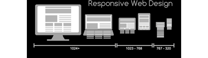 Figure 1.3 &ndash; Responsive Web Design for Desktop, Notebook, Tablet and Mobile Phone (originally created by Muhammad Rafizeldi (Mrafizeldi), retrieved from https://commons.wikimedia.org/wiki/File:Responsive_Web_Design_for_Desktop,_Notebook,_Tablet_and_Mobile_Phone.png, licensed and made available under CC BY-SA 3.0 (https://creativecommons.org/licenses/by-sa/3.0/deed.en)) 