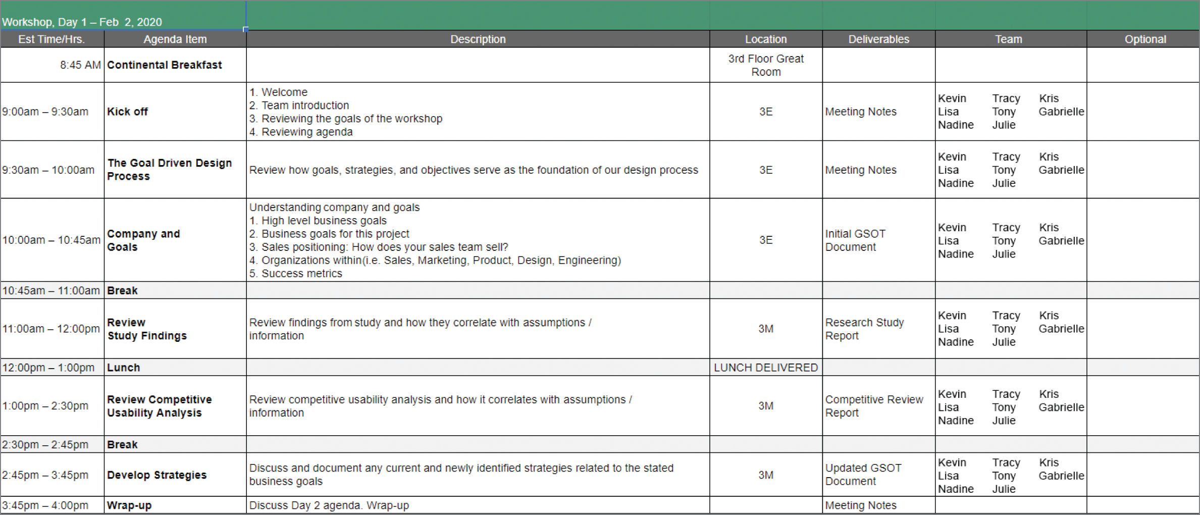 Screenshot of a spreadsheet providing workshop agendas to help participants prepare and keep the team on track.