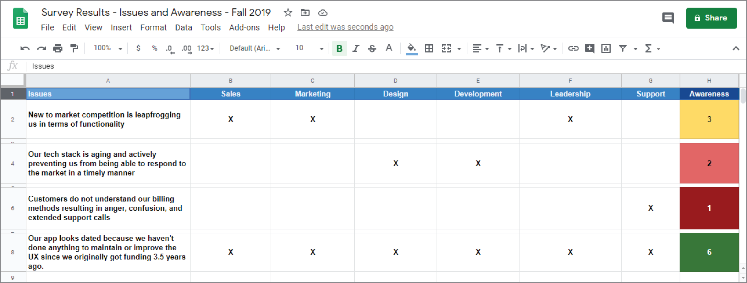 Screenshot of a spreadsheet providing the survey results of an Issues and Awareness document (Fall 2019), as a discussion starter for a priority-setting exercise for a team.