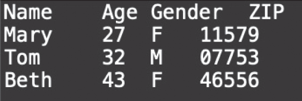 Snapshot of TSV file containing the same data as the spreadsheet in Figure 3.1.