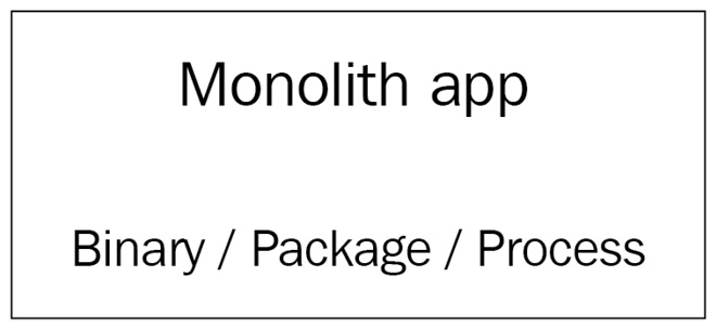 Figure 1.1 &ndash; A monolith application consists of one big component that contains all your software 