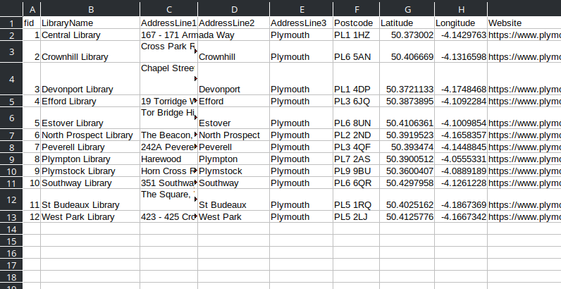 The plymouth-libraries.csv file as created by our script