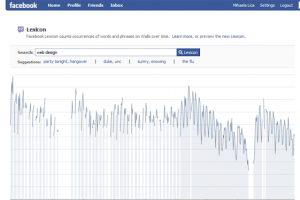 Facebook Lexicon shows popular terms within FB walls.