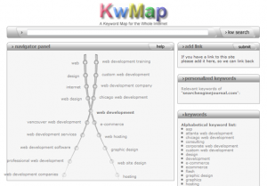 Keyword Map