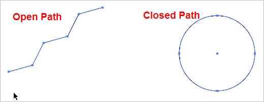 Drawing In Illustrator Part 1 The Line Tools Sitepoint