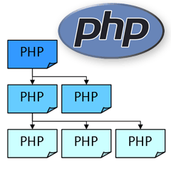 PHP namespaces