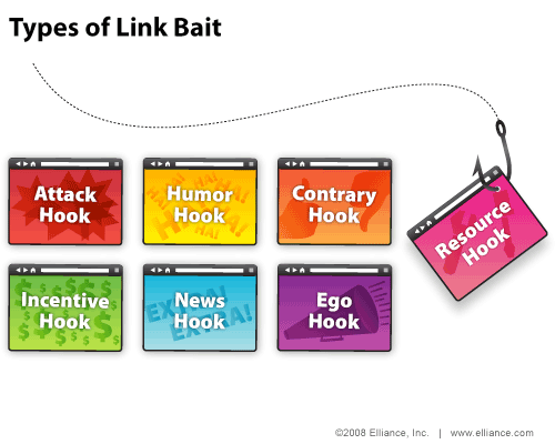 Types of Link Bait.