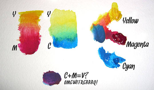 Fig. 1, Playing with CMY gouache paints