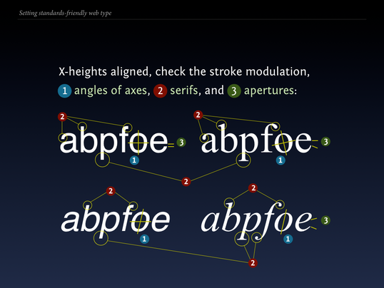 Slide 89 from Standards friendly web type: check for stylistic variation