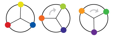 Fig. 18, Triadic color scheme examples