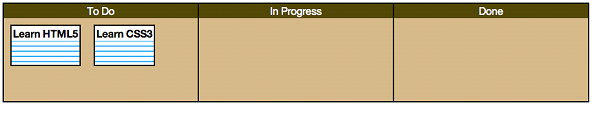 A Drag And Drop Planning Board With HTML5 Quick 