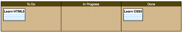 A Drag And Drop Planning Board With HTML5 Quick 