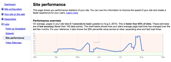 Site performance overview