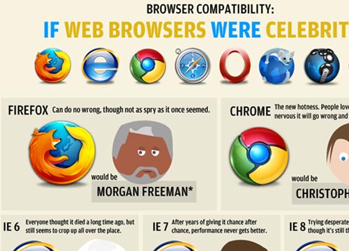 Fixing Alt - If Web Browsers Were Celebrities