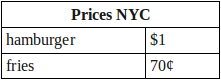 Prices NYC table (2)