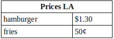 Prices LA table