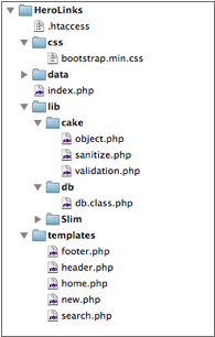 Directory structure of Heroku application