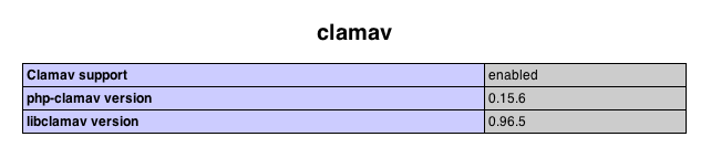 clamav extension in phpinfo output