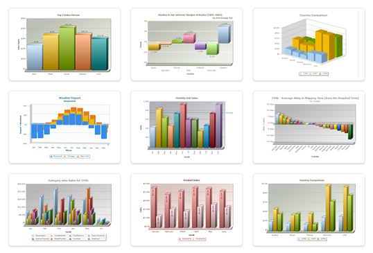 Nine different graphs using FusionCharts