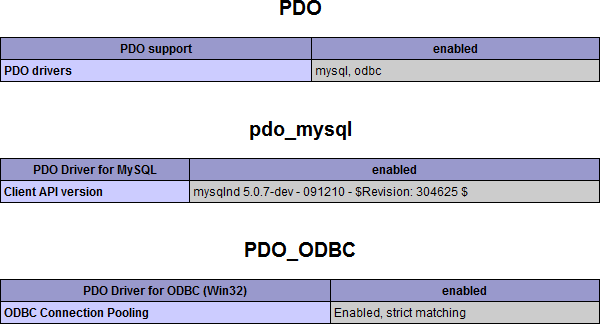 PDO_ODBC in phpinfo() output