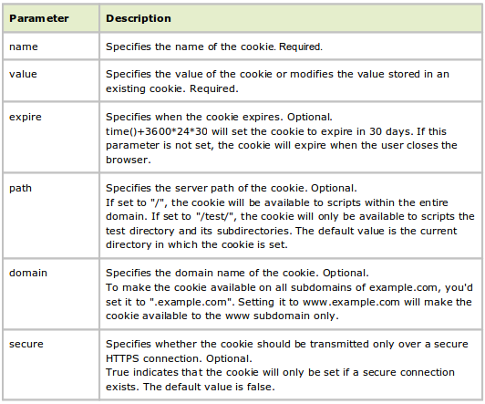 cookies php isset