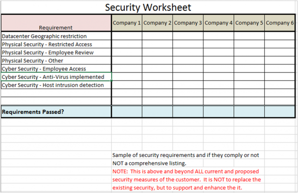 Security Worksheet