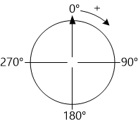 Angle direction explanation candidate recommendation