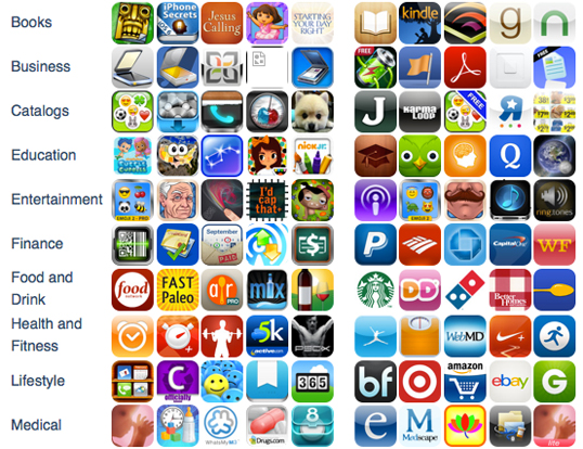 appannie