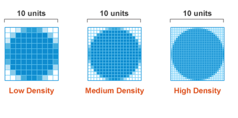 Retina display pixels per square inch riptide slowed