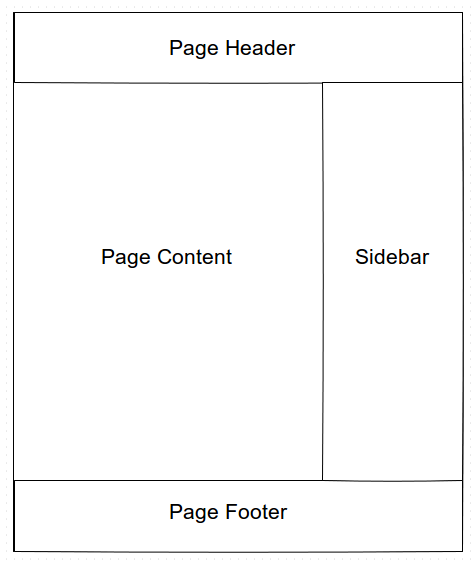 web page structure diagram