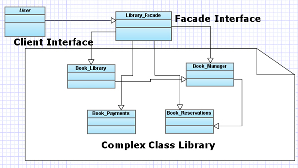 Decorator pattern: explanation, UML presentation, and example - IONOS