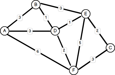 dg-graphs04