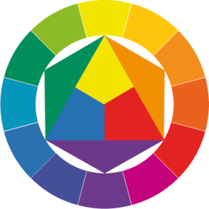 Johannes Itten's color wheel