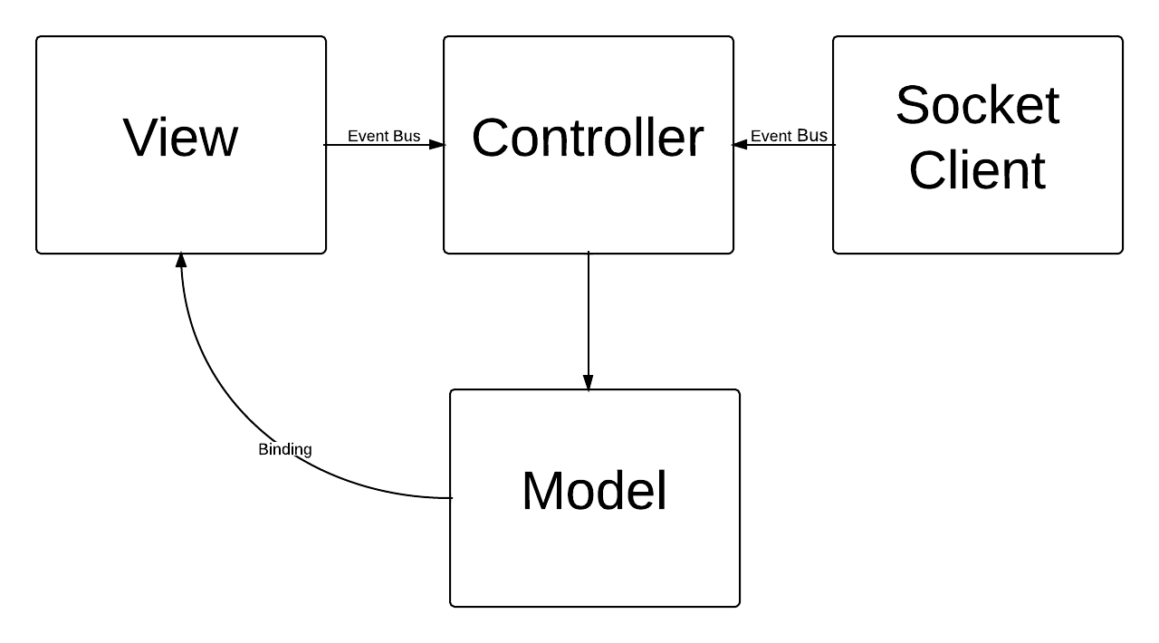 A Chat Application Using Socket Io Sitepoint A Chat Application Using Socket Io Sitepoint