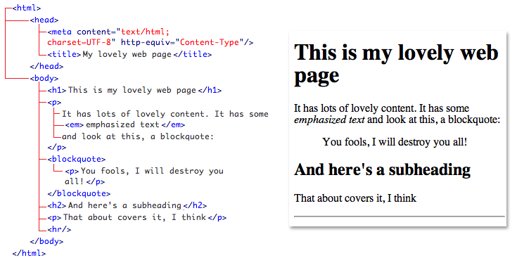 Basic Structure of a Web Page — SitePoint