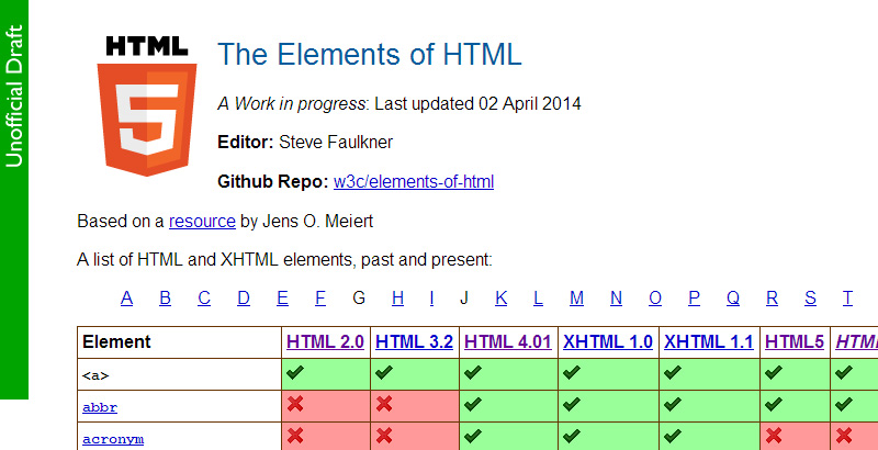 The Elements of HTML