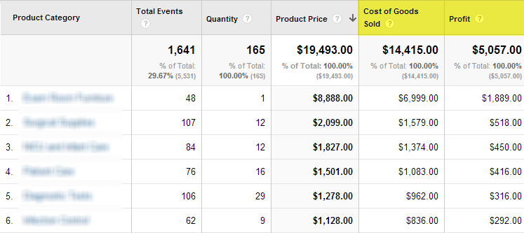 profit report