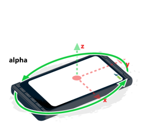 Using Device Orientation in HTML5 — SitePoint