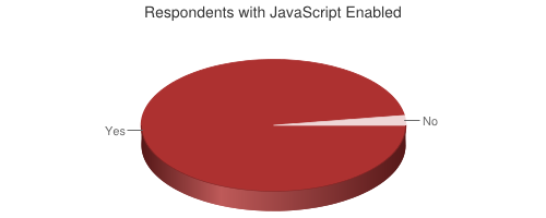 JavaScript disabled/enable pie chart for AT users