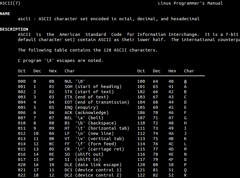 ASCII manual page