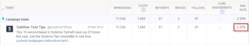 13-twitter-lead-gen-plain-text-engagements