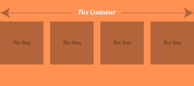 flexbox example