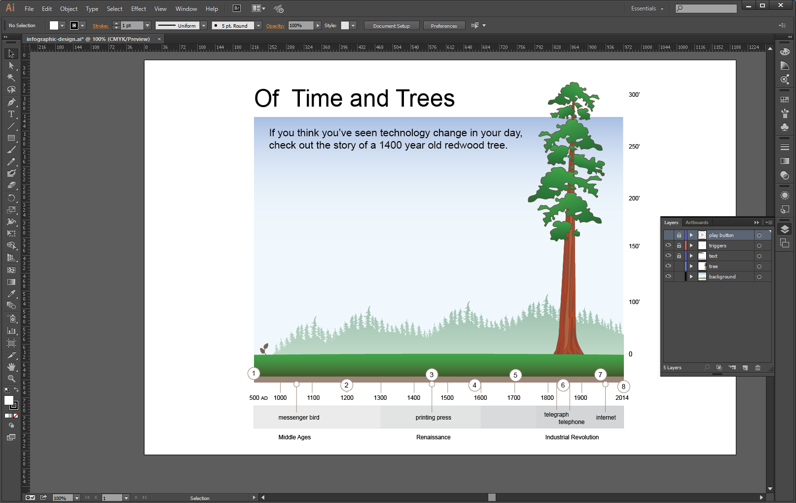 Design Interactive Infographics in Adobe Edge Animate — SitePoint