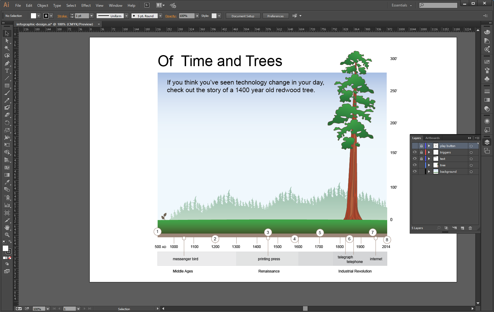 The infographic artwork in Adobe Illustrator CC 2014