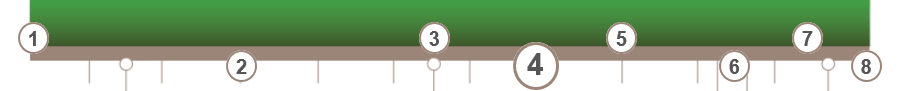 Figure 8: Instances of the TimelineTrigger widget along the timeline