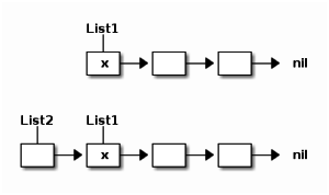 linked_list
