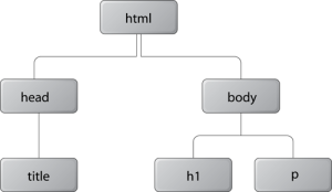 layout_dom-tree