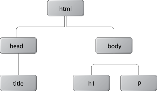 CSS Layout and Formatting — SitePoint