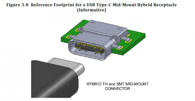 Details on USB Type-C mount