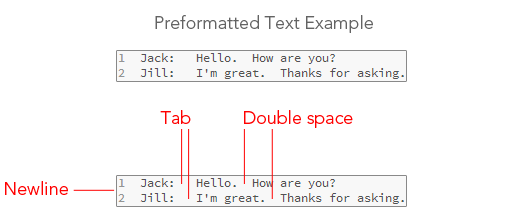 Preformatted text example